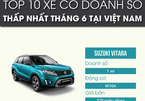 Top 10 xe bán chậm nhất tháng 6 tại Việt Nam