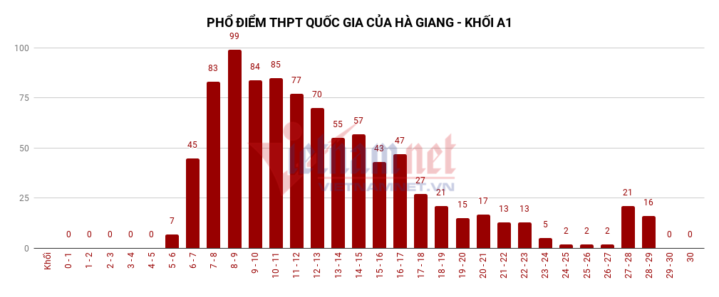 pho diem khoi a 1 Ha Giang