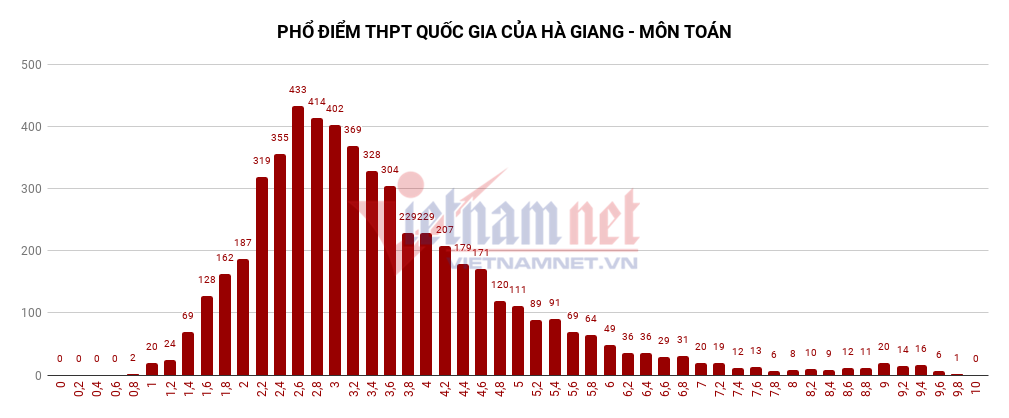 pho diem ha giang mon toan