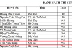 Nữ sinh Sơn La trở thành người có điểm thi nhiều tổ hợp cao nhất cả nước