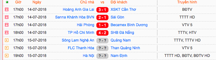 vleague,Thanh Hoá,CLB Hà Nội,Than Quảng Ninh