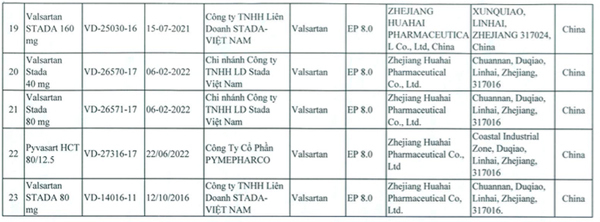 thuoc chua benh tim mach