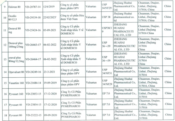 thuoc tri benh tim mach