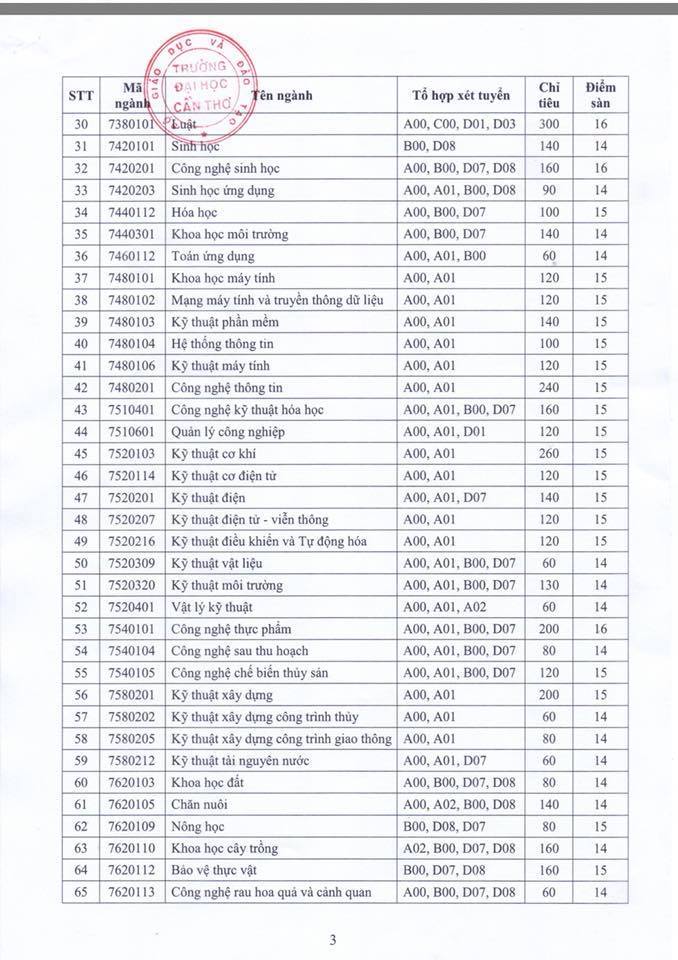 diem san truong dai hoc can tho