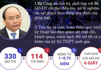 Gian lận thi cử ở Hà Giang: Sau phanh phui quyết liệt là gì?