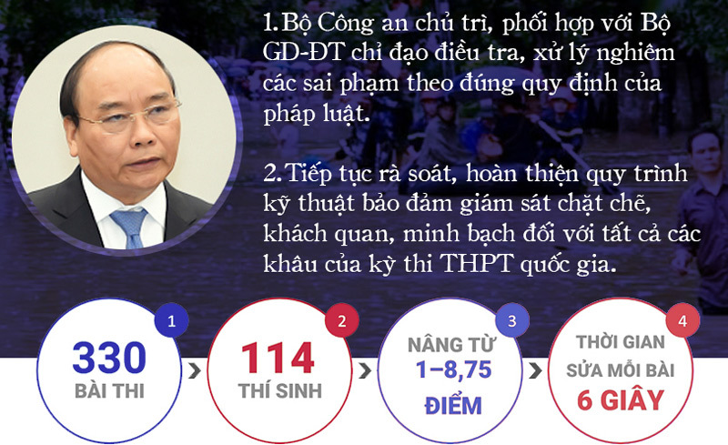 Gian lận thi cử ở Hà Giang: Sau phanh phui quyết liệt là gì?