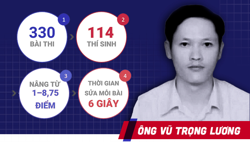 Ông Vũ Trọng Lương là ai?