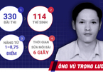 Ông Vũ Trọng Lương là ai?