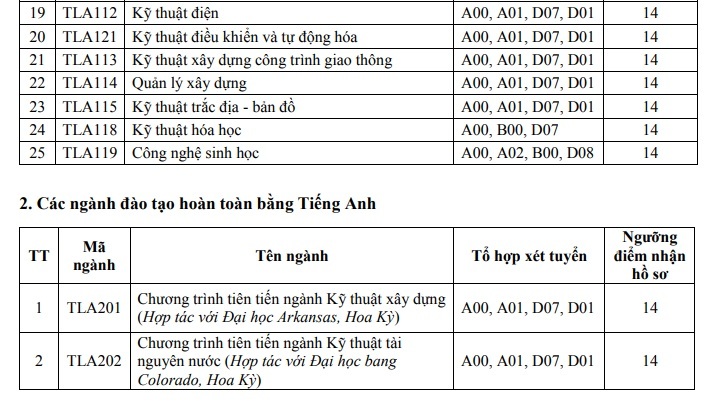 Đội hình ra sân chính thức U23 Việt Nam vs U23 Thái Lan, 22h ngày 2/6