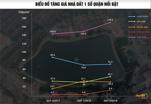Nhà đất Hà Nội: Huyện Phú Xuyên tăng giá đột biến
