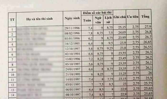 Xác minh phản ánh điểm thi bất thường ở Lạng Sơn
