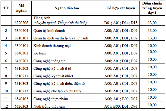 xet tuyen truong dai hoc nha trang