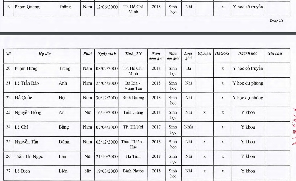 truong dh y duoc tp hcm