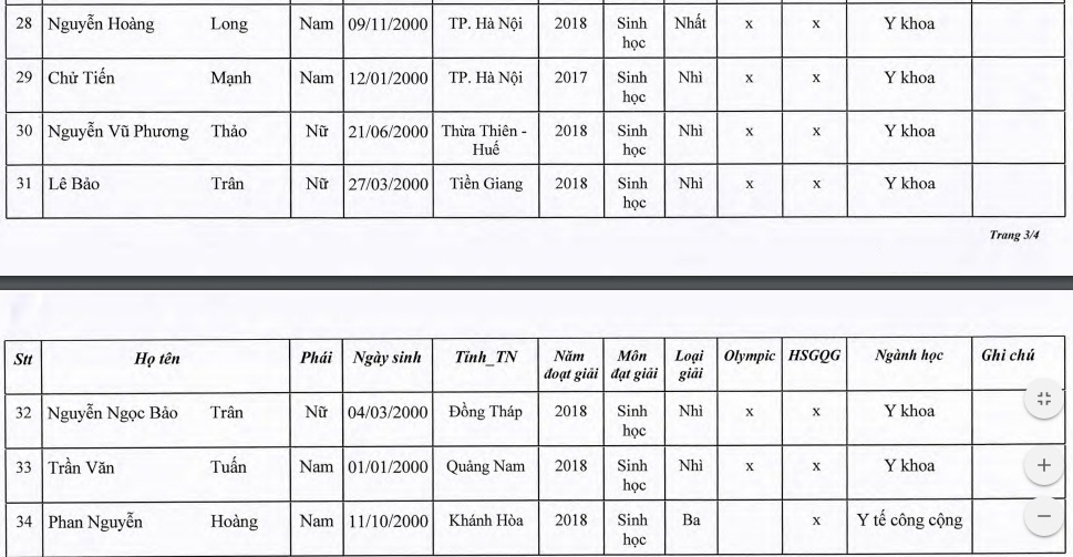 danh sach trung tuyen truong dh y duoc TP HCM