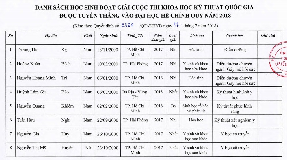 danh sach trung tuyen truong y duoc hcm