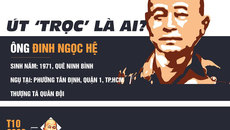 'Út trọc' là ai?