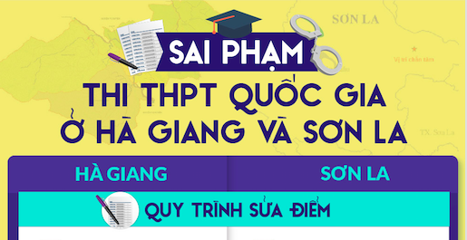 Gian lận thi cử ở Hà Giang khác Sơn La thế nào?