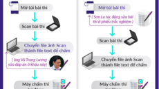 Sẽ khôi phục được dữ liệu bài thi của Sơn La?
