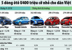 5 dòng ô tô nhỏ giá mềm dưới 400 triệu bán tại Việt Nam