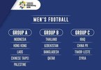 Lịch thi đấu bóng đá nam Asiad 2018
