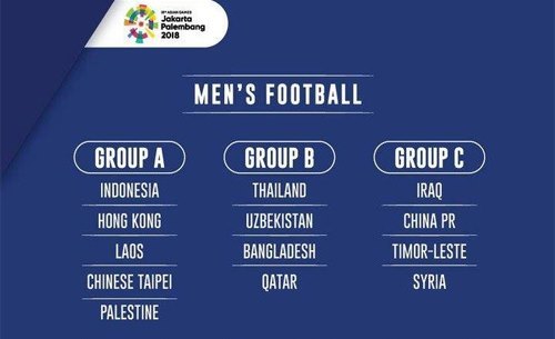 Lịch thi đấu bóng đá nam Asiad 2018