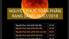 Lịch trình chi tiết của hiện tượng nguyệt thực rạng sáng 28/7 Lịch trình chi tiết của hiện tượng nguyệt thực rạng sáng 28/7