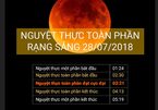 Lịch trình chi tiết của hiện tượng nguyệt thực rạng sáng 28/7