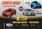 Ô tô 300 triệu: Toyota Wigo đấu Hyundai i10 và Kia Morning