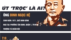 Trò ma quái của ông Út trọc 'qua mặt' cán bộ