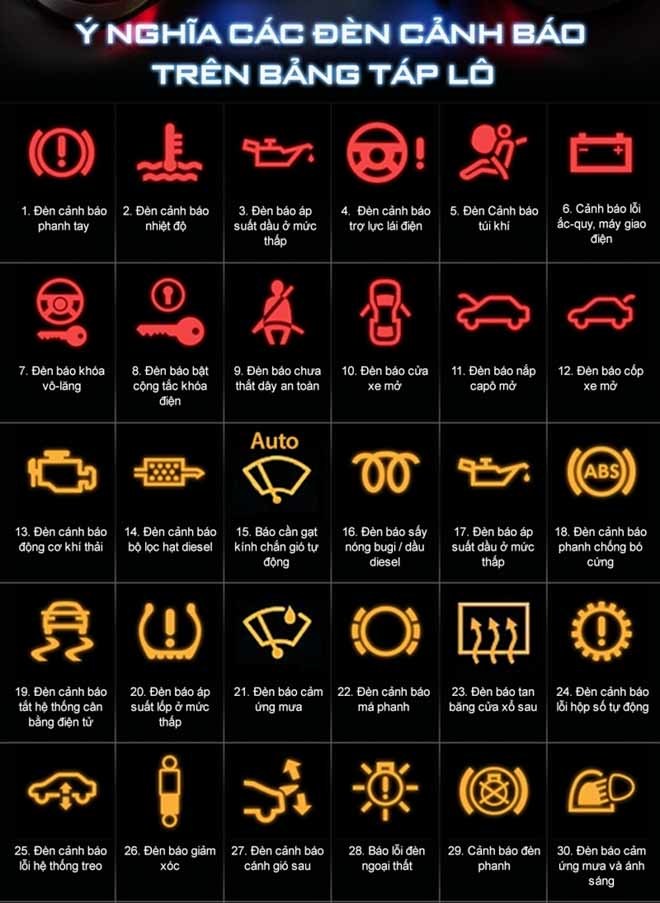 Ý nghĩa các ký hiệu, đèn cảnh báo trên xe ô tô
