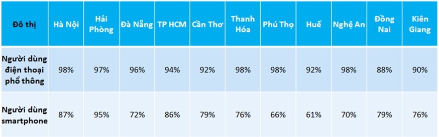 Tương lai smartphone và cuộc chiến hiệu năng không hồi kết