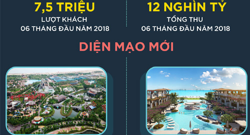 Du lịch Hạ Long bứt phá
