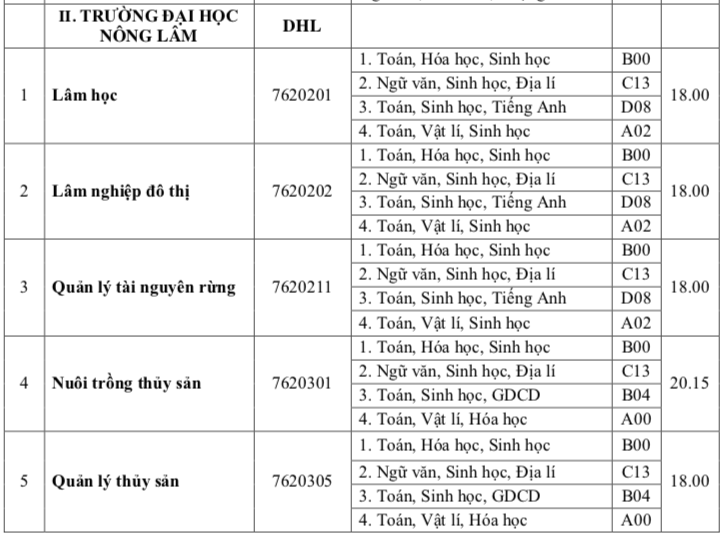 https://vnn-imgs-f.vgcloud.vn/2018/08/05/11/diem-chuan-dh-hue-theo-phuong-thuc-hoc-ba-1.png