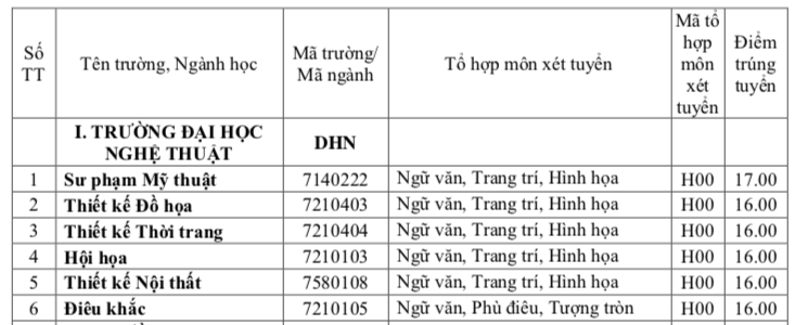 https://vnn-imgs-f.vgcloud.vn/2018/08/05/11/diem-chuan-dh-hue-theo-phuong-thuc-hoc-ba.png