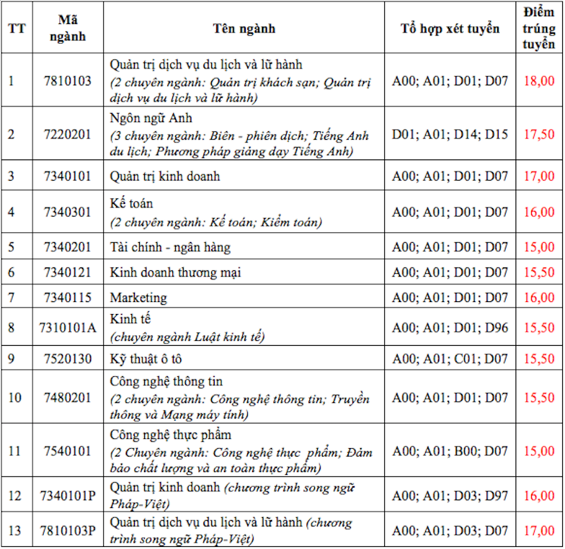 https://vnn-imgs-f.vgcloud.vn/2018/08/05/15/diem-chuan-nam-2018-truong-dh-nha-trang-cao-nhat-18-diem.png