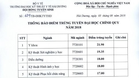 Điểm chuẩn Trường ĐH Kỹ thuật Y tế Hải Dương năm 2018