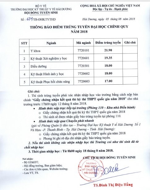 ĐIỂM VÀO ĐẠI HỌC KỸ THUẬT Y TẾ HẢI DƯƠNG NĂM 2018