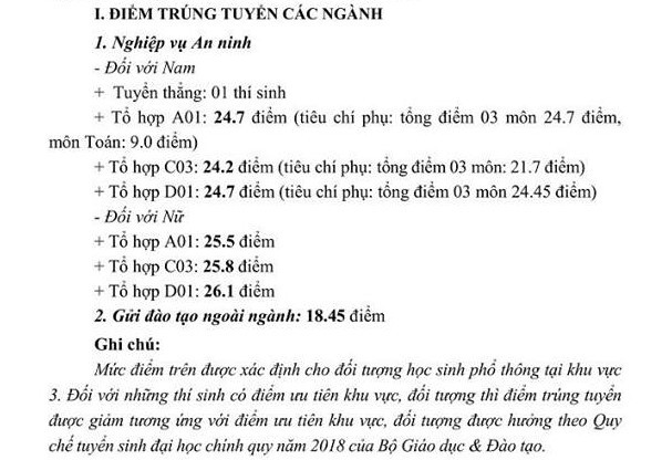 Điểm chuẩn 2018 của Học viện An ninh nhân dân