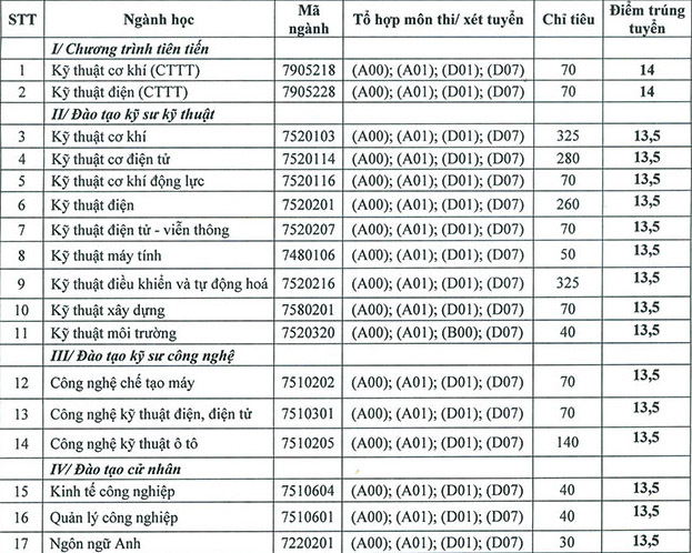dai hoc thai nguyen cong bo diem chuan 2018