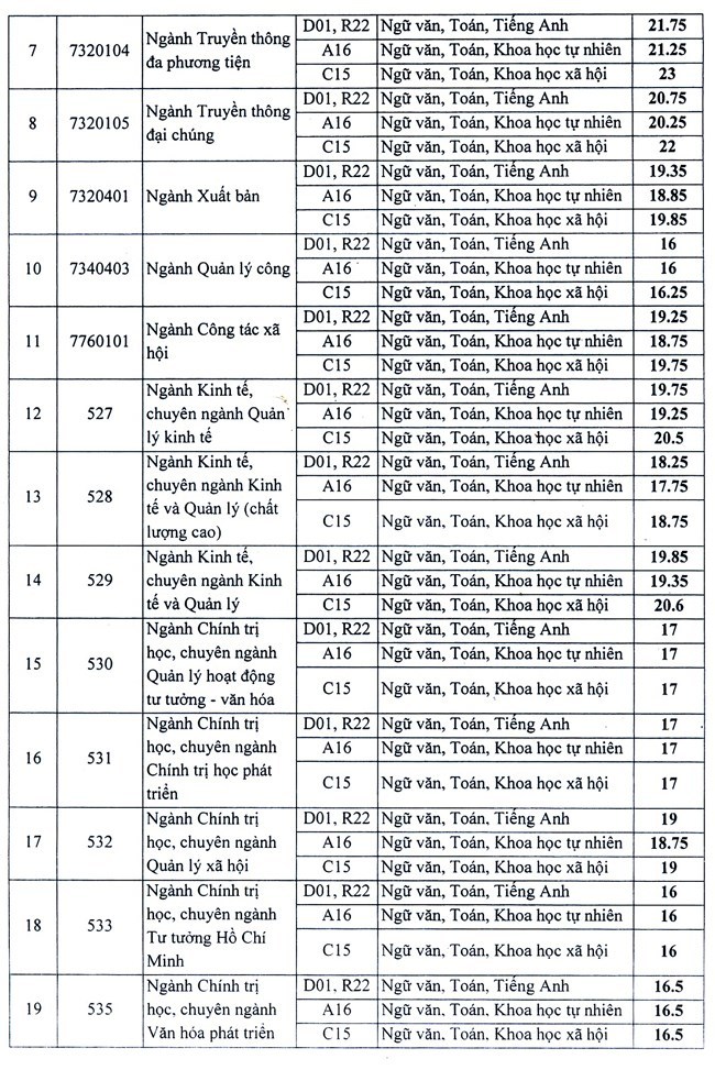 diem chuan hoc vien bao tri tuyen truyen 2018