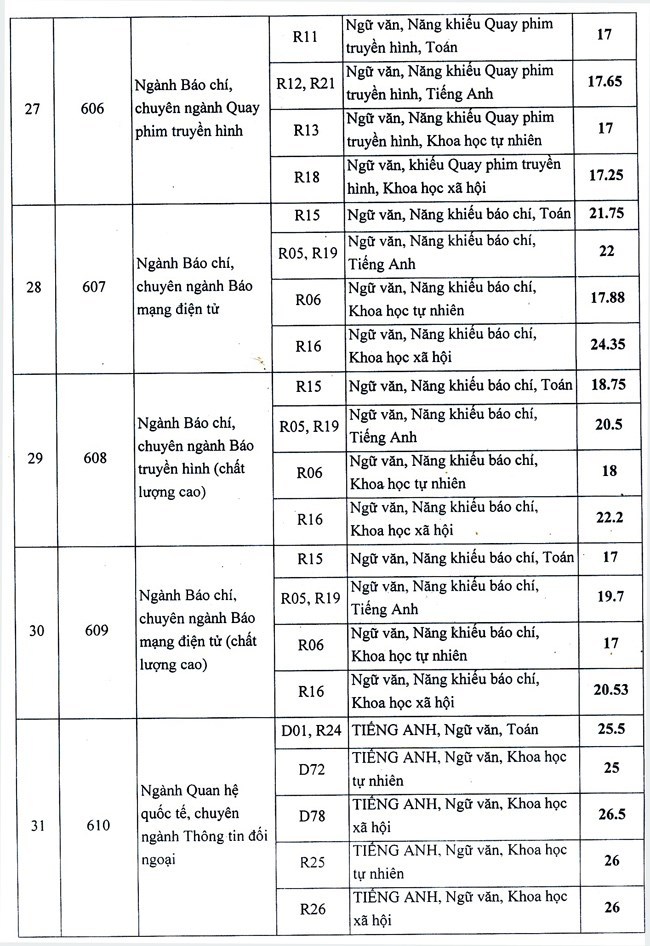 hv bao tri cong bo diem chuan