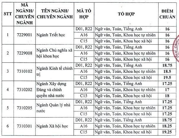 diem chuan 2018 hv bao tri tuyen truyen