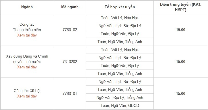 Điểm chuẩn 2018 Học viện Thanh thiếu niên dao động 15-16