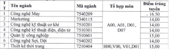 Điểm chuẩn 2018 Trường Đại học Công Nghiệp Dệt May Hà Nội