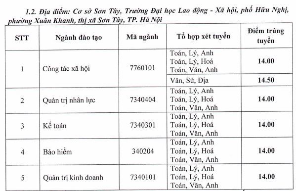 diem chuan 2018 lao dong xa hoi