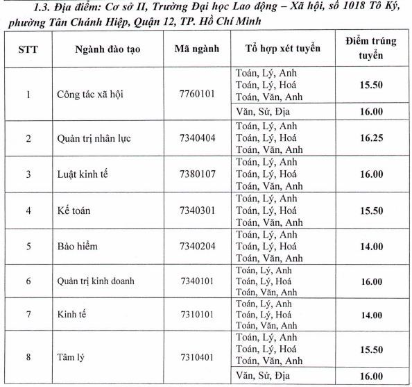 diem chuan dai hoc 2018