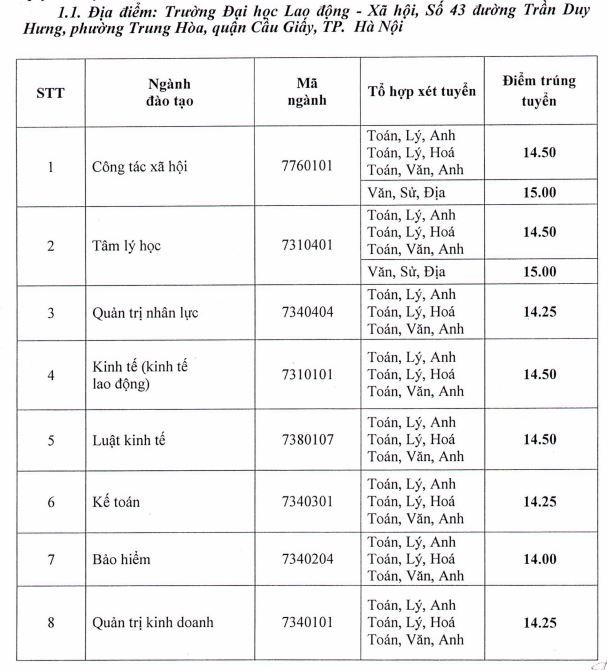 diem chuan truong dai hoc lao dong xa hoi 2018