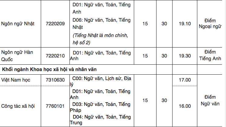 Cao huyết áp: Chỉ 5 phút làm điều này có thể cứu bạn