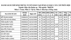 Thủ khoa đến từ Hòa Bình chưa có tên trong danh sách xác nhận nhập học Học viện Hậu cần Thủ khoa đến từ Hòa Bình chưa có tên trong danh sách xác nhận nhập học Học viện Hậu cần