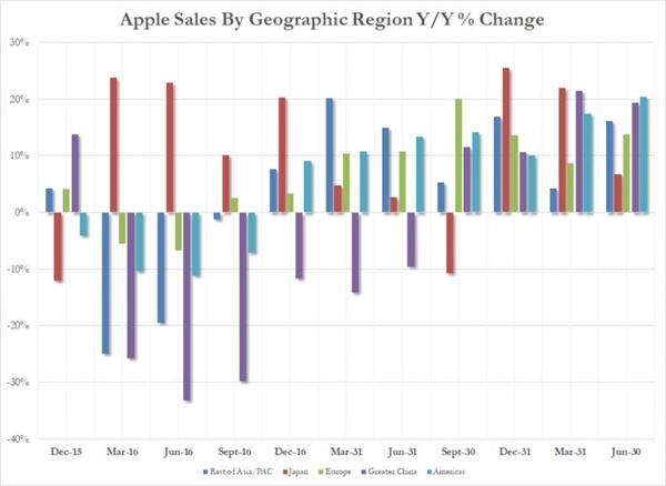 Trung Quốc đang nhắm vào Apple để trả đũa Mỹ